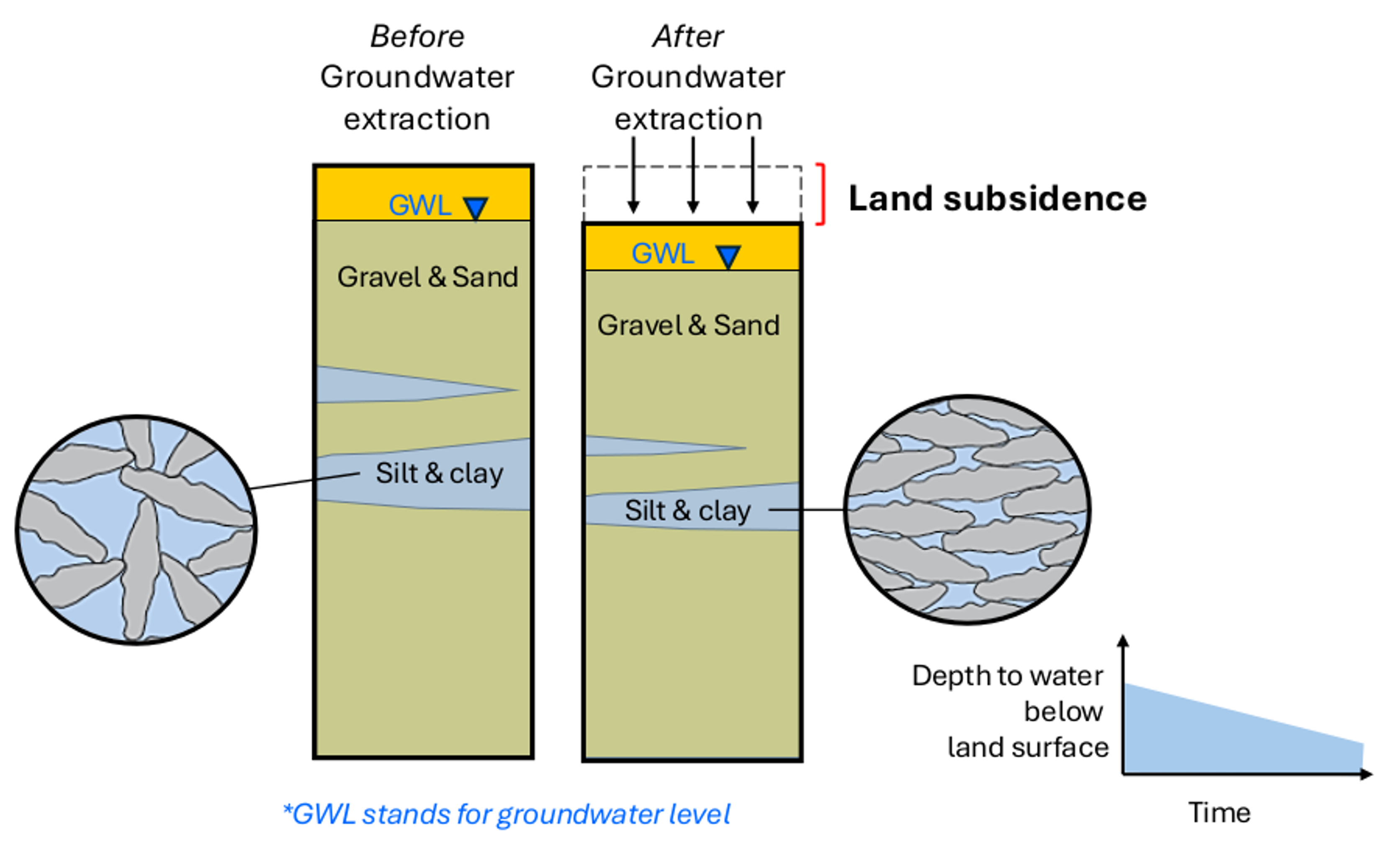 Idrogeologia e Ingegneria Geotecnica